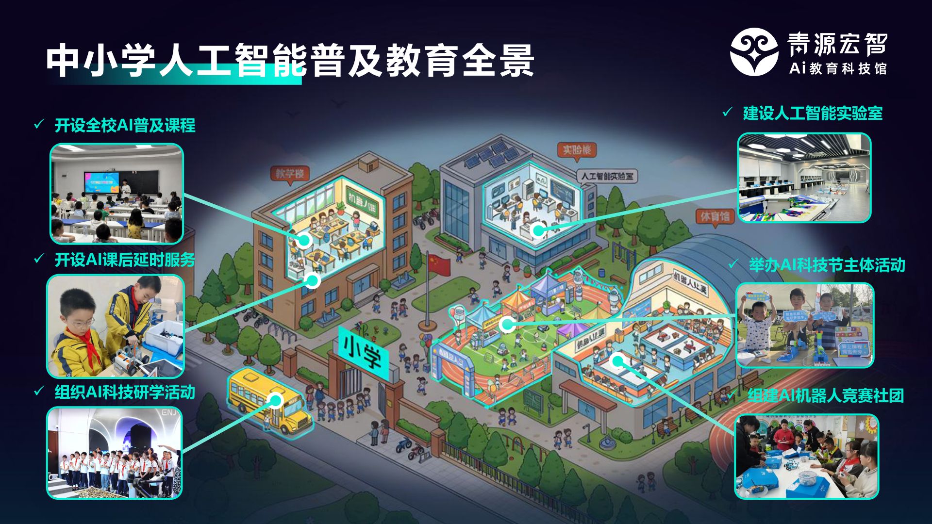 教育全景