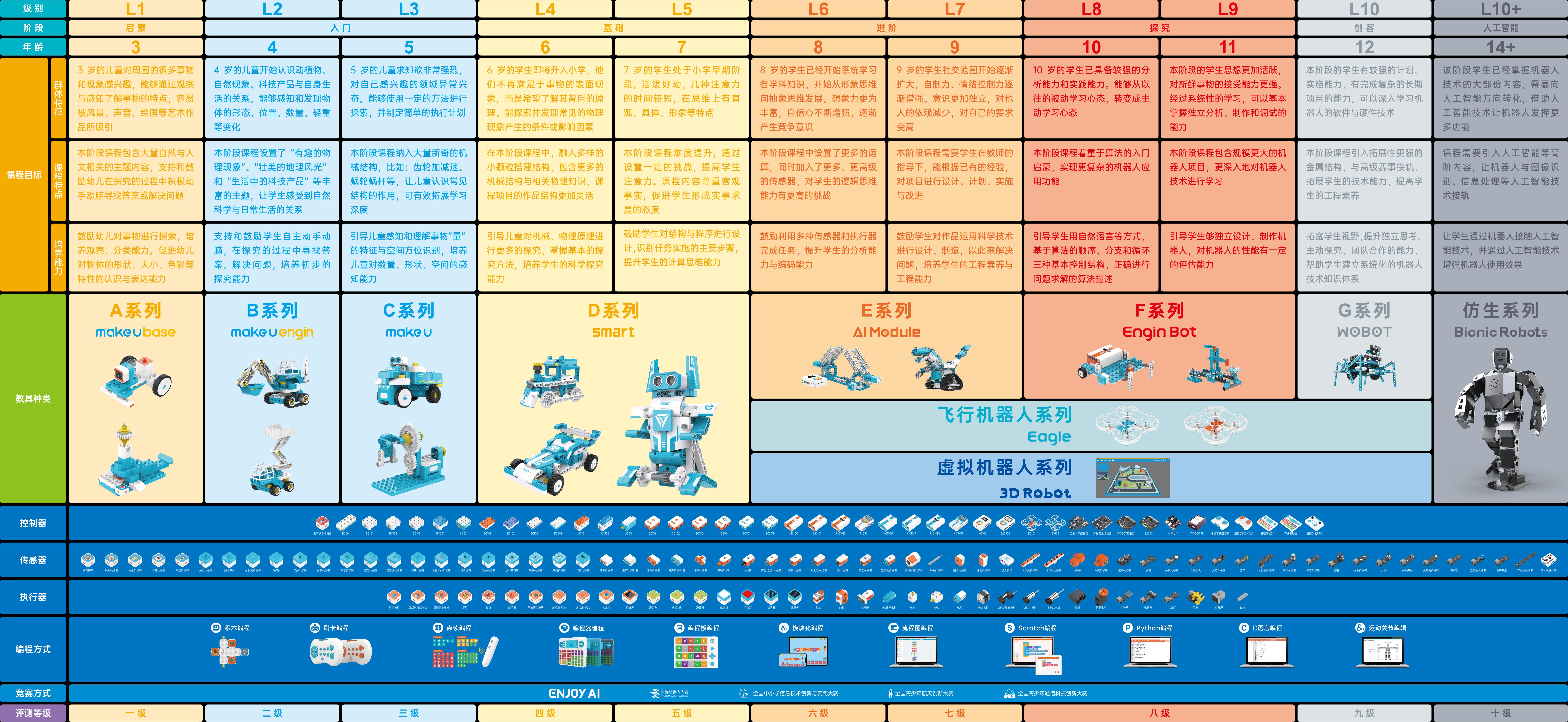 青源宏智AI课程体系